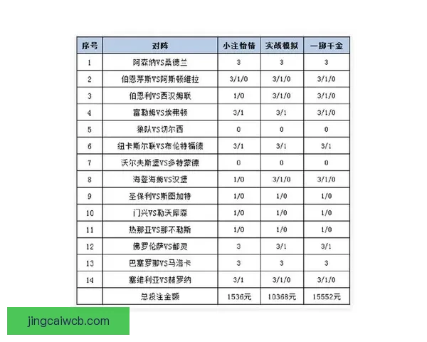 世界杯竞猜赔率最新查询分析及投注策略全攻略 世界杯竞猜赔率最新查询分析及投注策略全攻略