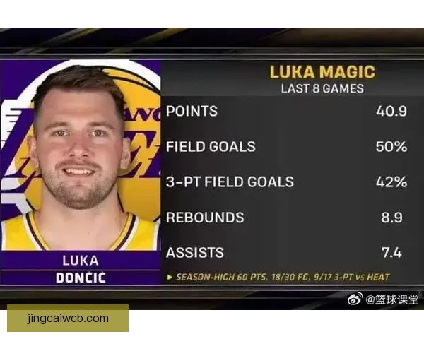 里夫斯谈比赛节奏未到位仍获胜 东契奇或再现单场60分表现 里夫斯谈比赛节奏未到位仍获胜 东契奇或再现单场60分表现