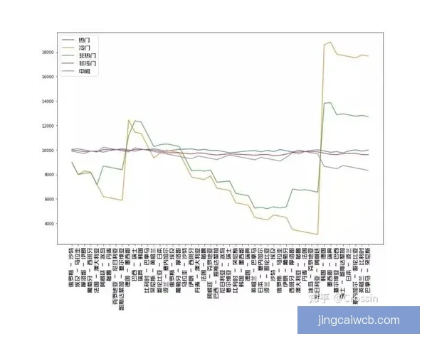 世界杯竞猜比赛赔率全解析及热门球队胜负趋势预测