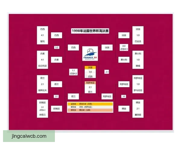 围绕2026世界杯赔率变化透视强队走势与黑马机会全景分析详解