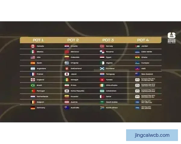 美加墨世界杯夺冠赔率解析及热门球队胜负趋势预测